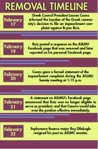 Graphic Credit: Stephanie Schiller